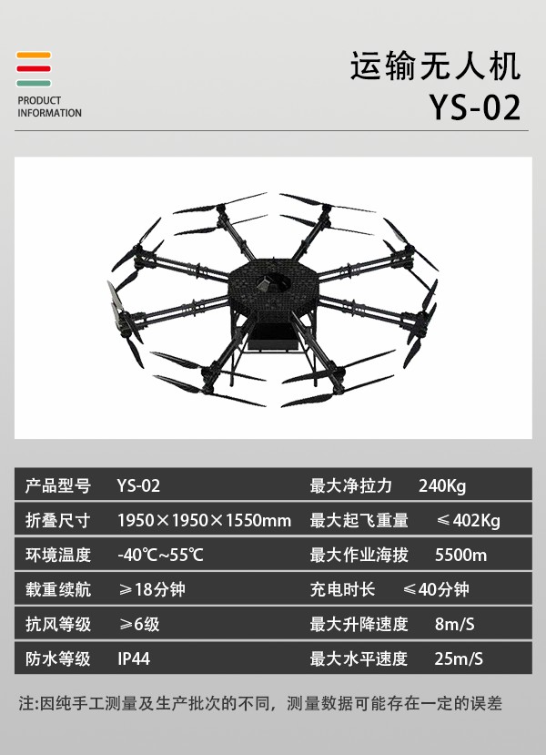 運(yùn)輸無(wú)人機(jī)YS-02型(圖1)